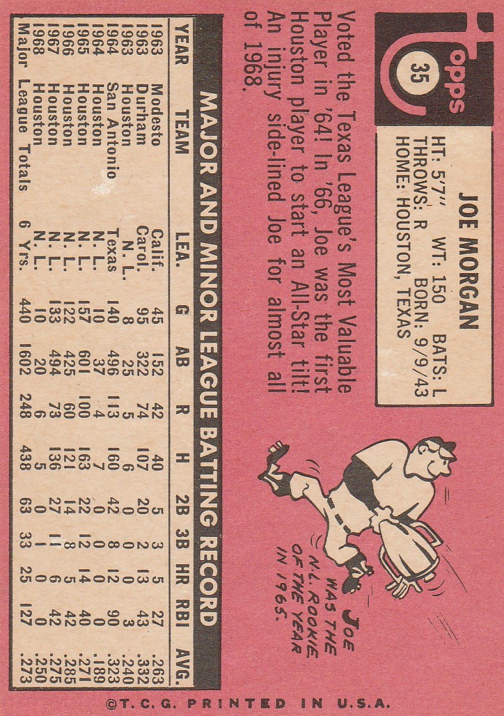 Joe Morgan