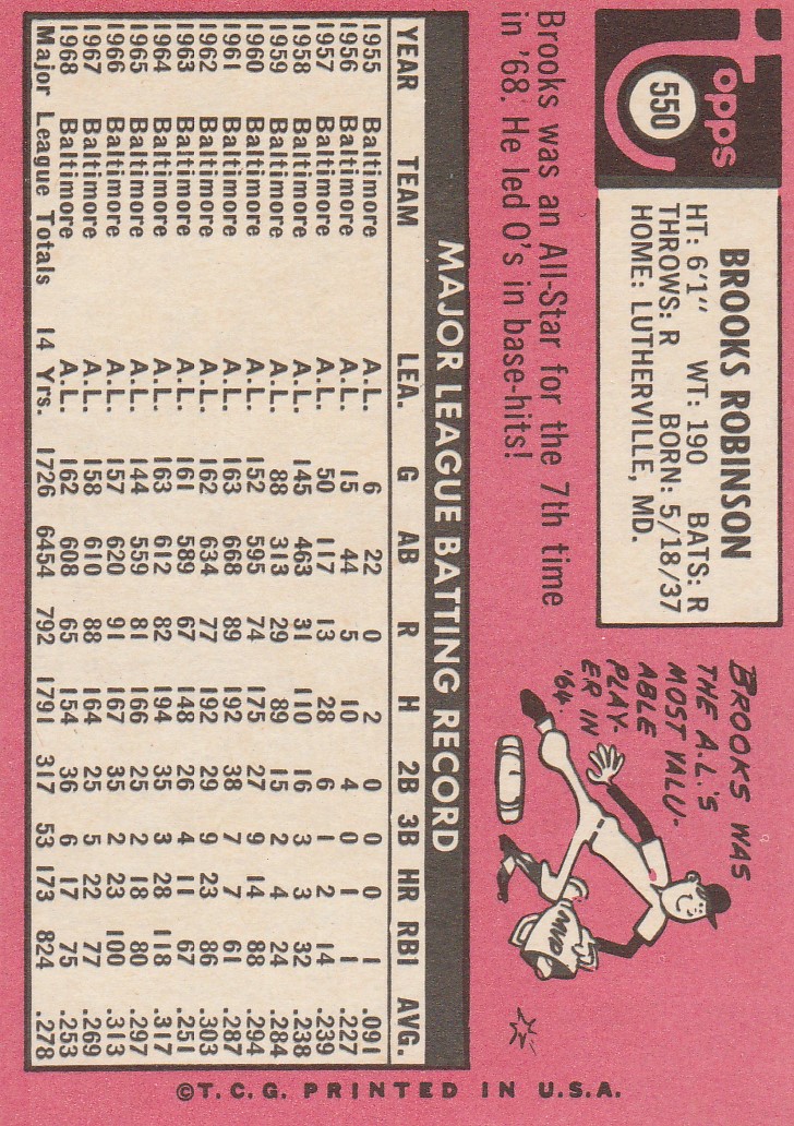 Brooks Robinson